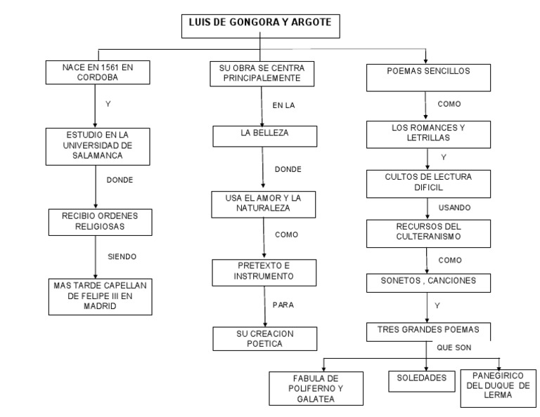 Luis de Gongora y Argote | PDF