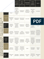 Diagrama de Flujo de La Innovación Quantum