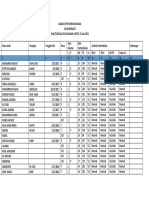 Contoh Data Perkembangan Anak TK