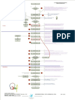 Flujogramas Paltas 2023 LINEA PDA