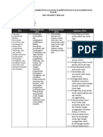 Analisis Ki KD Fisika KLS Xi