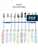 Linea Del Tiempo Filosofos