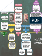 Linea de Tiempo Derecho Romano