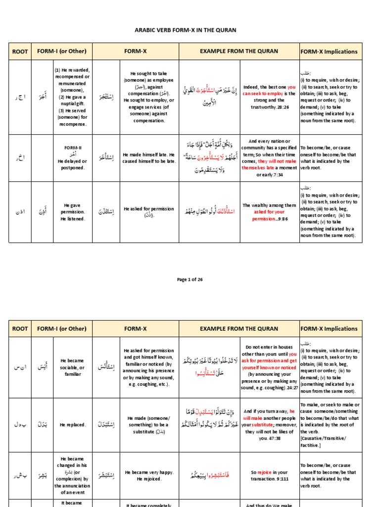 Arabic Verb Form X in The Quran | PDF