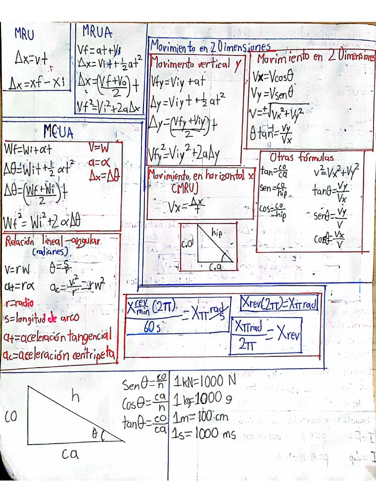 Formulario Fisica 1 | PDF