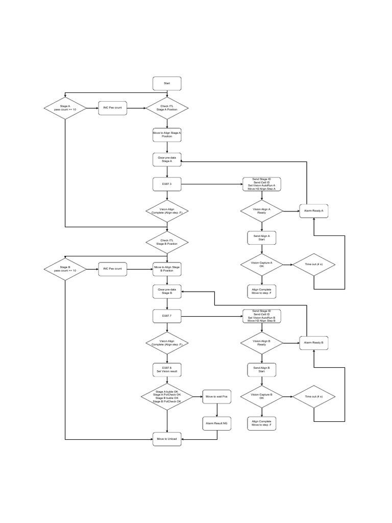 Buble align pdf