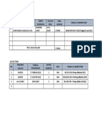 Daftar Notaris Penerima Magang Dan TTMB Danti Pujiastuti