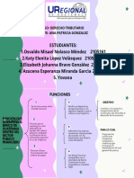 Cuadro Sinóptico Derecho Tributario