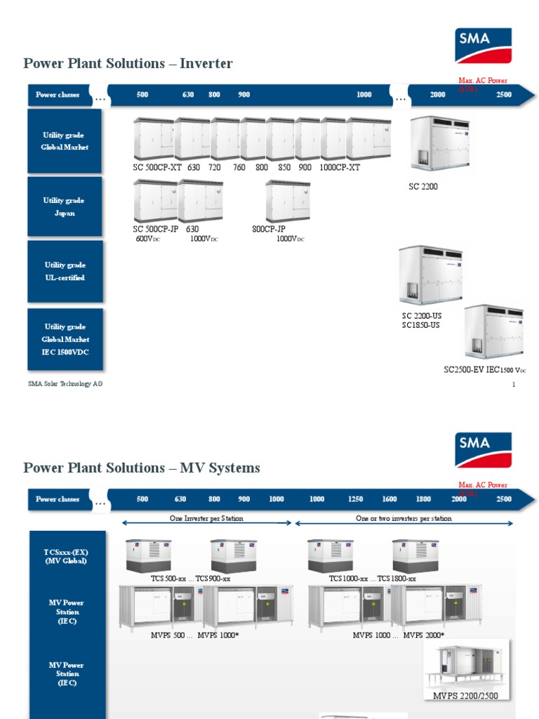 17 100W PPS intelligence overview