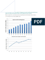 The Charts Below IELTS Task 1show The Number of Japanese Tourists Travelling Abroad Between 1985 and 1995 and Australia