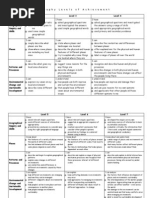 Levels of Achievement KS3