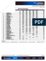 Coppa Del Mondo XCC 2023 - #5 Pal Arinsal - Elite Donne - Standings