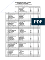 2022 Exam Mark