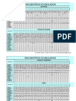 Graficos de promedios.