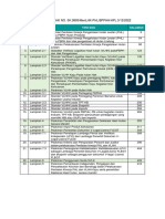 Outline SK Menteri LHK No. 9895 - 2022