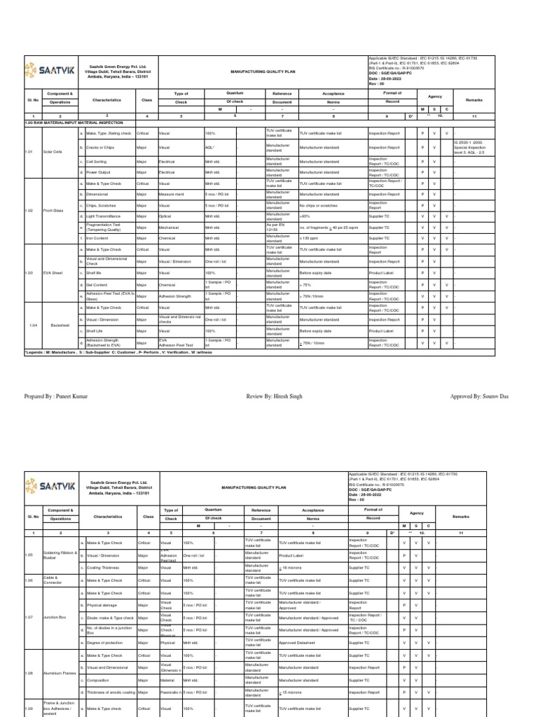 saatvik-qap-72-cell-full-cell-pdf-quality-assurance-electrical