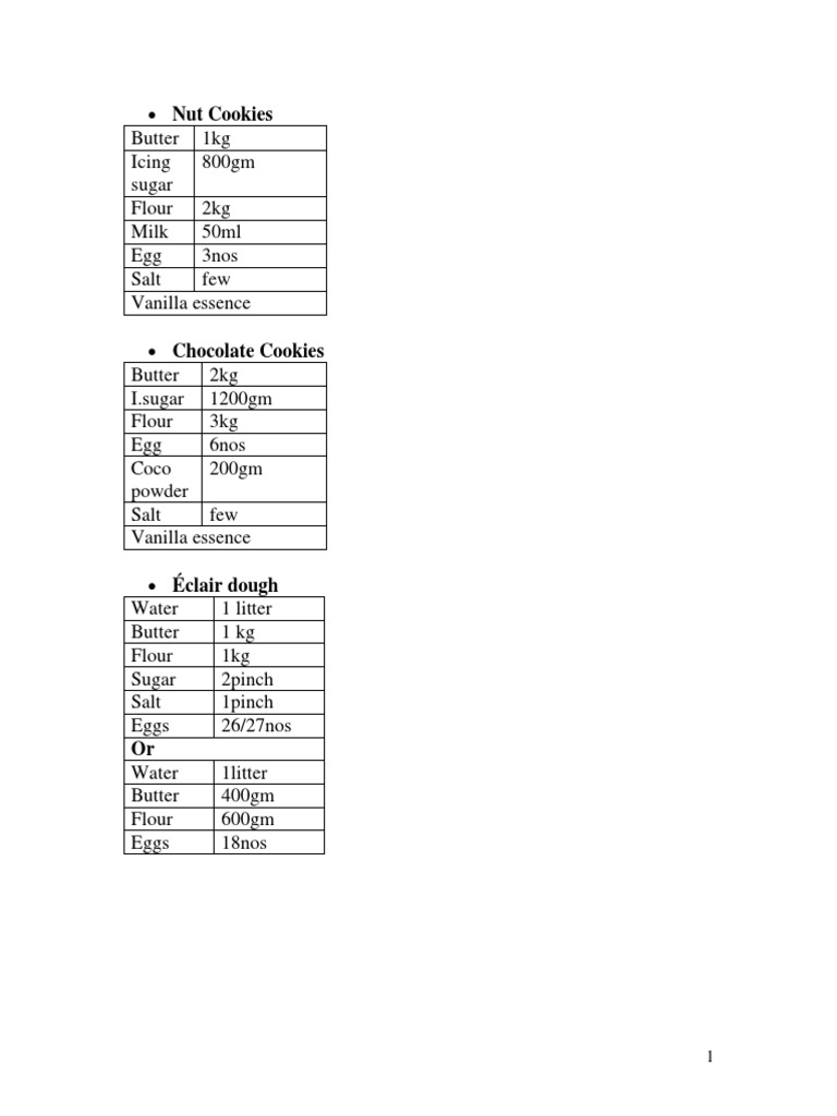 Recipes Pastry Pdf Cakes Cheesecake