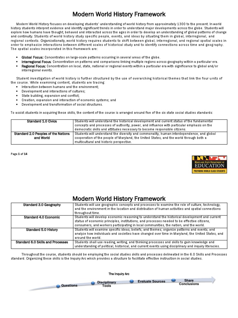 Modern History Definition Download Free PDF Globalization Imperialism