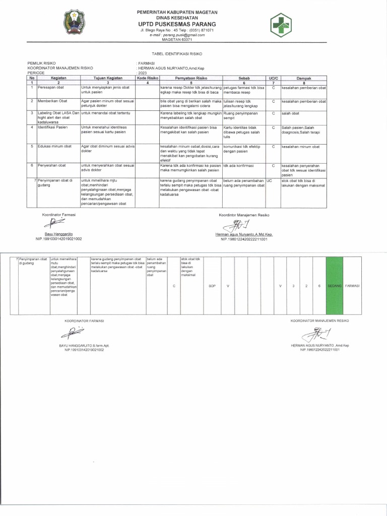 Tabel Identifikasi Risiko Farmasi Pdf