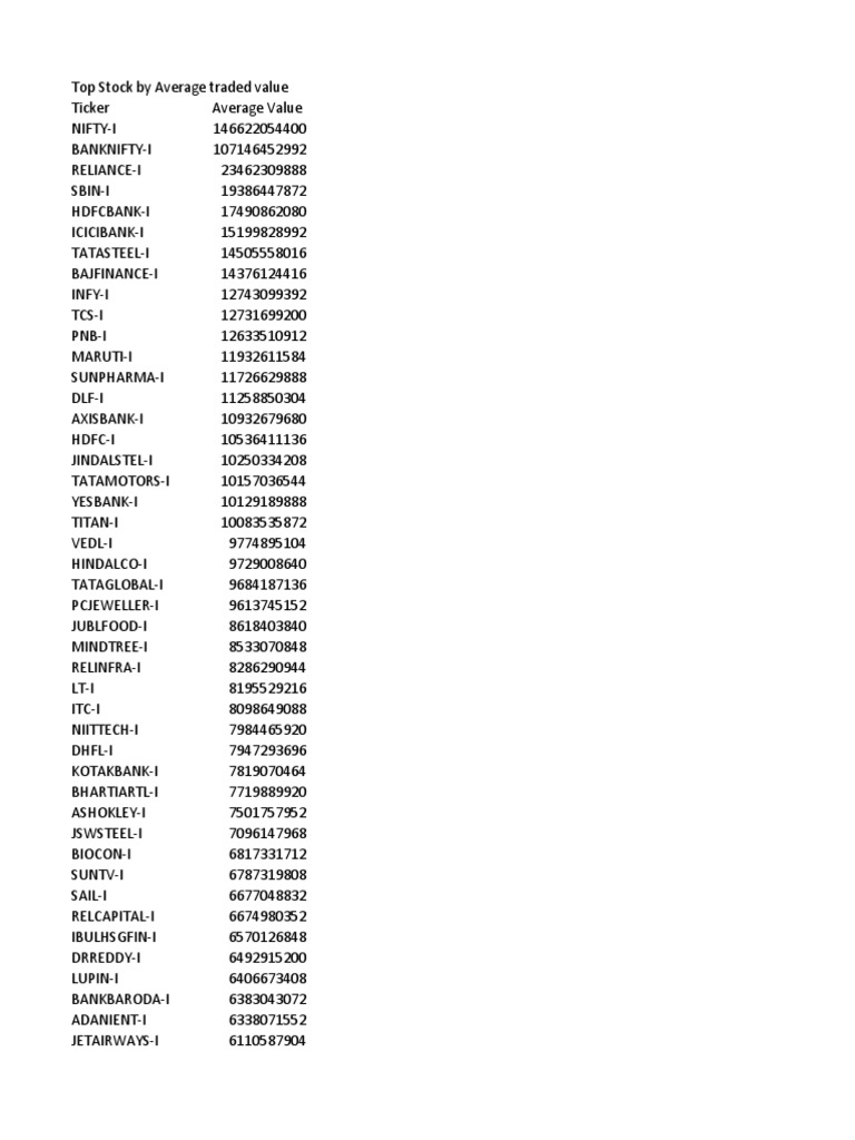 Top Stocks PDF Financial Markets Stock Market(00)