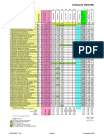 EMA006N - VMG-1oSem2023 Praticas P1aP3+Ep1eEp2