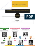 Linea de Tiempo Sobre La Psicología Cognitivo Conductual
