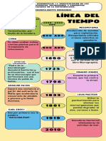 Actividad de Aprendizaje 1.1 Identificación de Los Hechos Históricos, Definiciones y Conceptos Utilizados en La Biotecnología