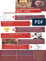 Aspectos Políticos de La República Aristocrática (1895 - 1919)