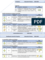 3er Grado - Dosificación Anual de Proyectos Didácticos