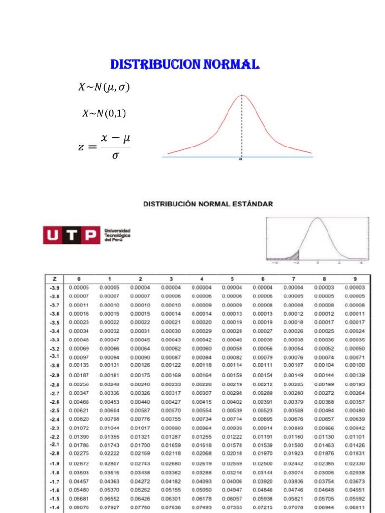 SEMANA 7 - Normal 17931 | PDF | Distribución normal | Desviación Estándar