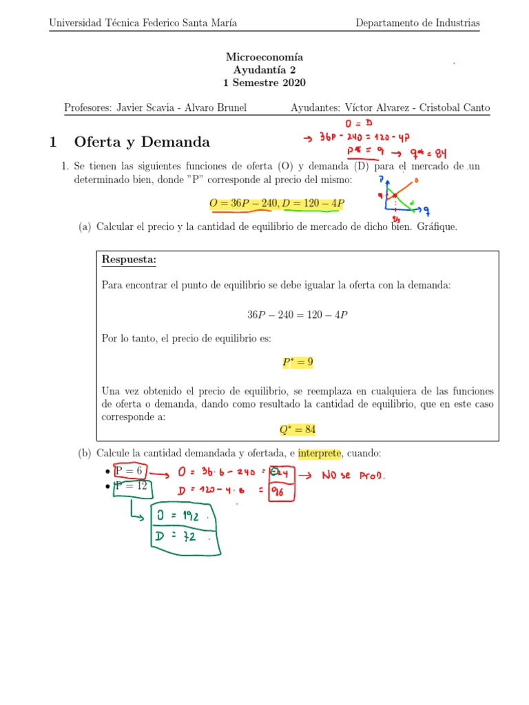 Análisis de Oferta y Demanda | PDF