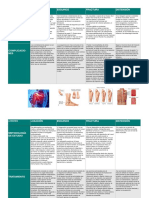 Cuadro Comparativo Lesiones Relacionadas Con El Sistema Tegumentario y Esquelético