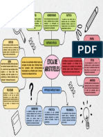 Brainstorming Mapa Mental Formas Orgánicas Ilustrado Naranja