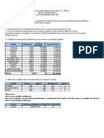 Deber de Auditoria Inventarios - Castro