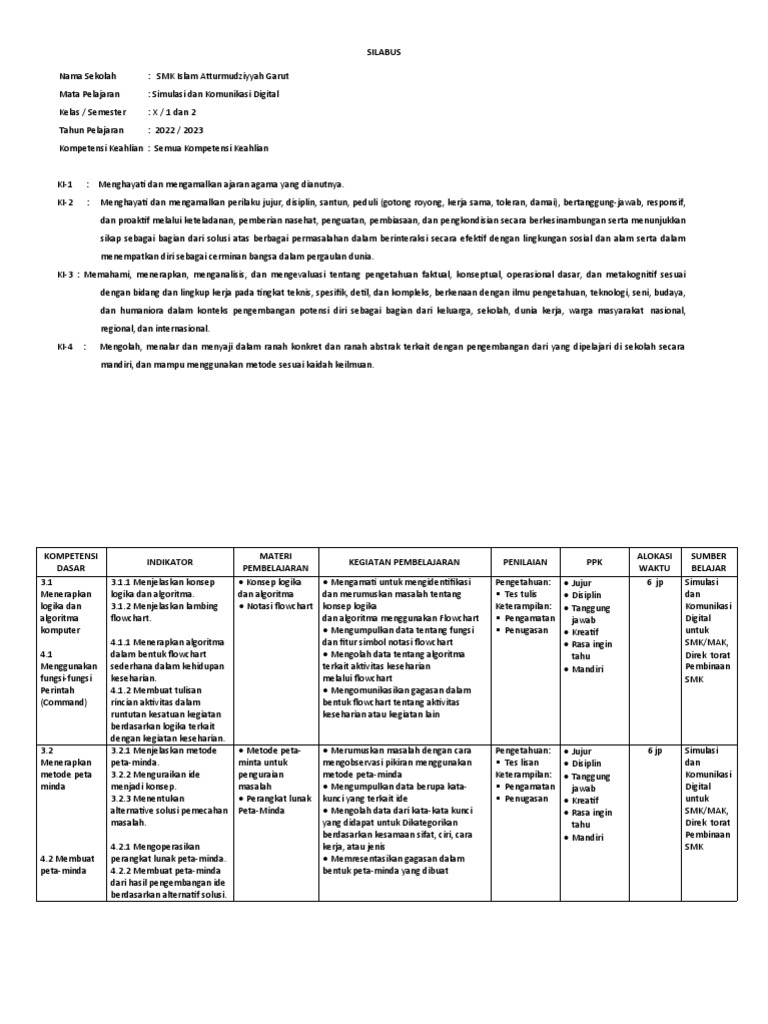 Silabus Simulasi Komunikasi Digital Kelas X Smk Tahun 2021 2022 Pdf