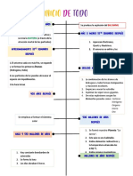 Rueda Giron Materia y Evolución