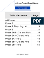 KetoMist ColorFoodGuide