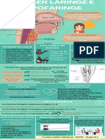 Infografía Cáncer de Laringe e Hipofaringe