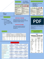 Perfil Lipidico