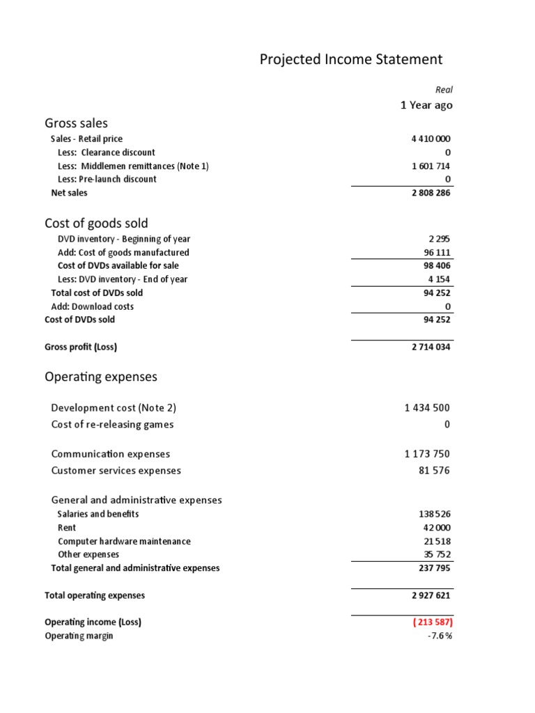 Projected Statement PDF Expense Net