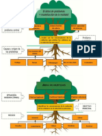 Metodo Cientifico - Tarea