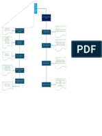 Diagrama Tipo de Costos