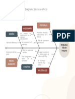 Diagrama Causa-Efecto