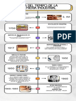 Infografia Línea Del Tiempo Historia Timeline Doodle Multicolor