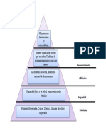 Pirámide de Maslow