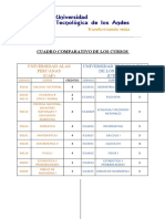 CUADRO COMPARATIVO - Ulrich