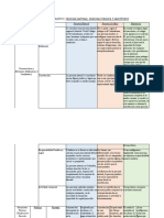 Cuadro Comparativo