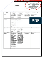 Forum Rubric