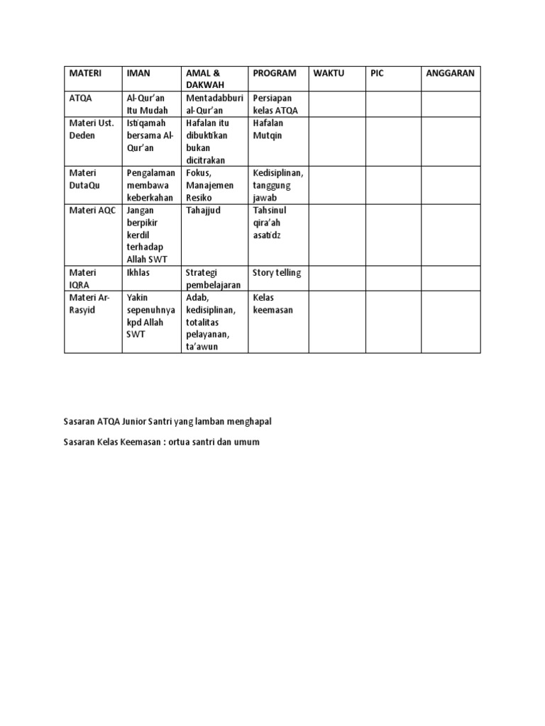 Program Pembelajaran ATQA dan Kelas Keemasan | PDF