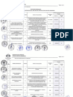 Relacion de Proyectos Priorizados en El Presupuesto Participativo 2023